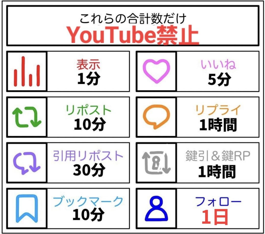 受験生なのでこれやります‼️
まあどうせ1日ぐらいだろWWWWW