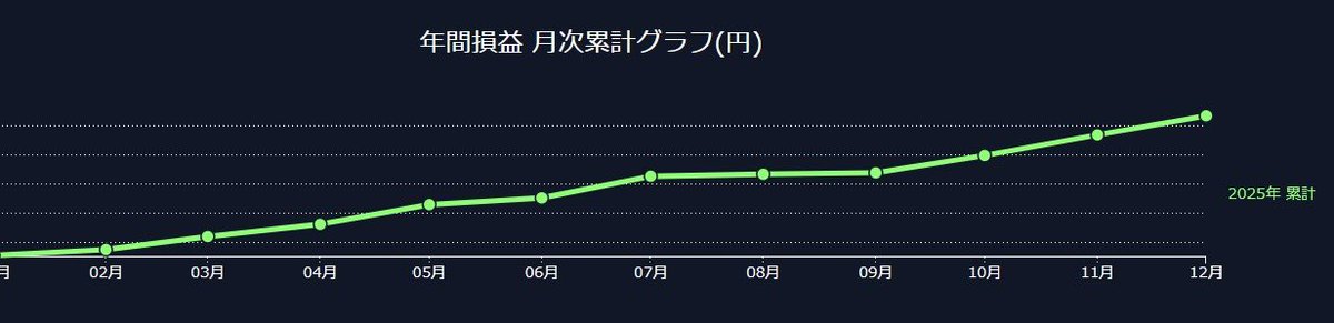 トモキ　FX　秒スキャ tweet media