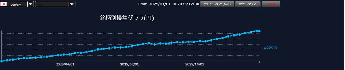 トモキ　FX　秒スキャ tweet media