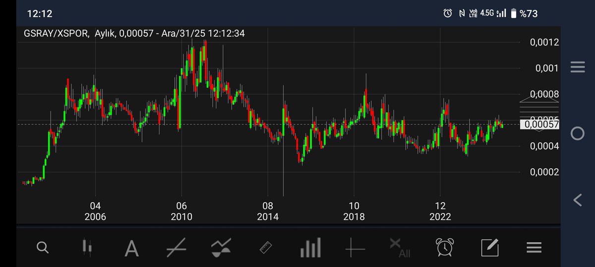 Bakalım ne zamn patlayacak.#xspor #gsray