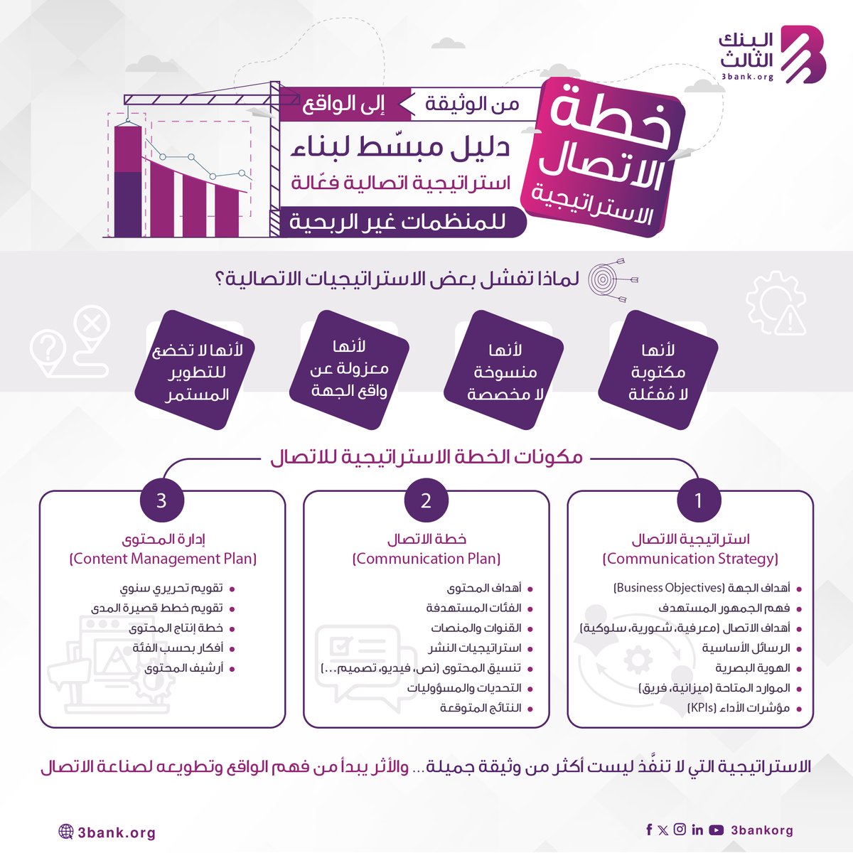 3bankorg's tweet photo. خطة الاتصال الاستراتيجية ليست إطارًا أنيقًا،
بل نظام قرار 🧠
حين تغيب الرؤية،
تتحول الجهود إلى استنزاف.

وحين تحضر الاستراتيجية،
يتحول العمل إلى أثر قابل للقياس. 📊

الفرق لا تصنعه الموارد…
بل طريقة التفكير.

#البنك_الثالث
#الخطة_الاستراتيجية
#القيادة_غير_الربحية
#إدارة_الأثر
#حوكمة
#موسوعة_المعرفة