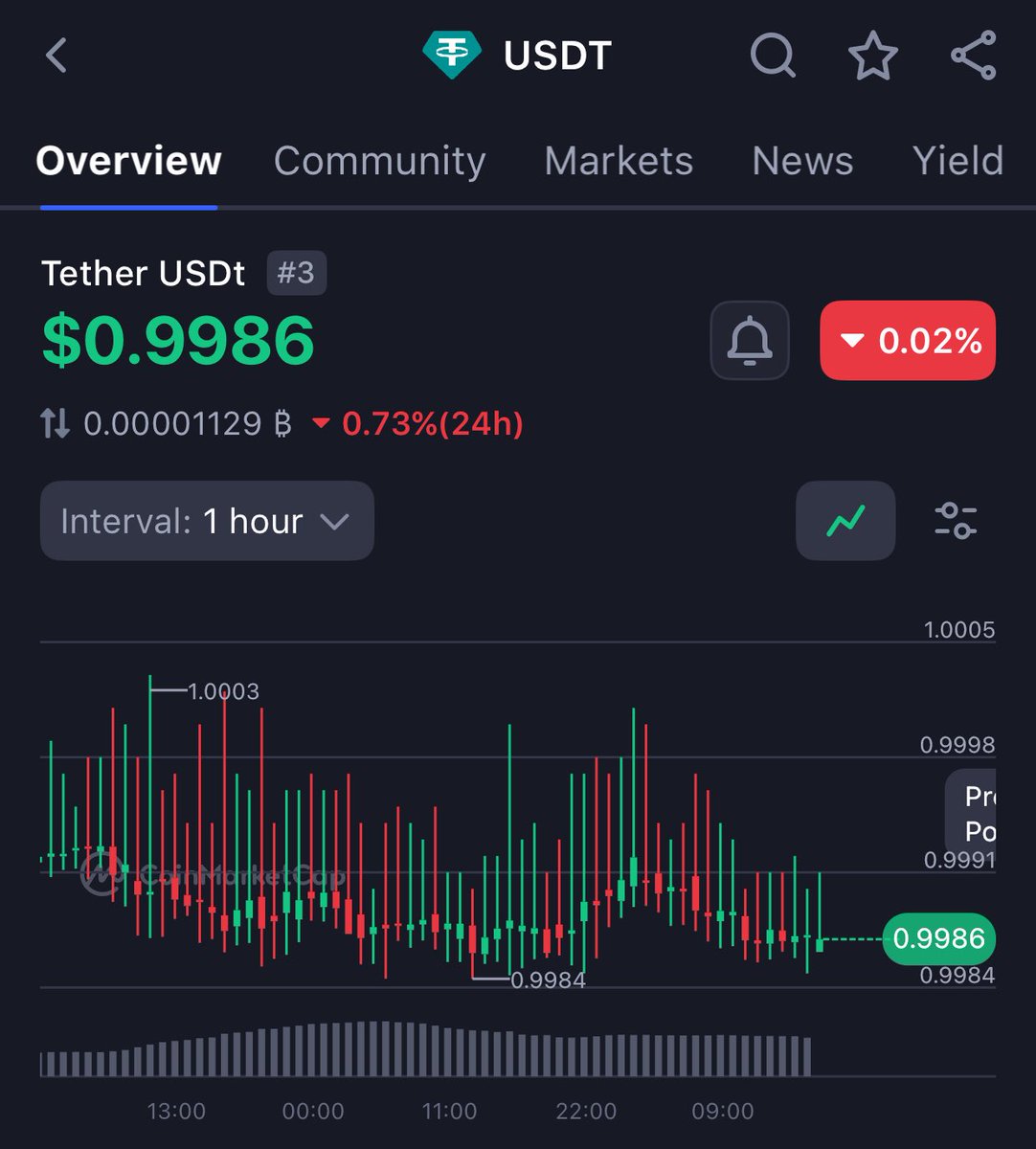 증권티엠ꎈ【텔레 @tetherDB】⧴슬롯실시간.djt