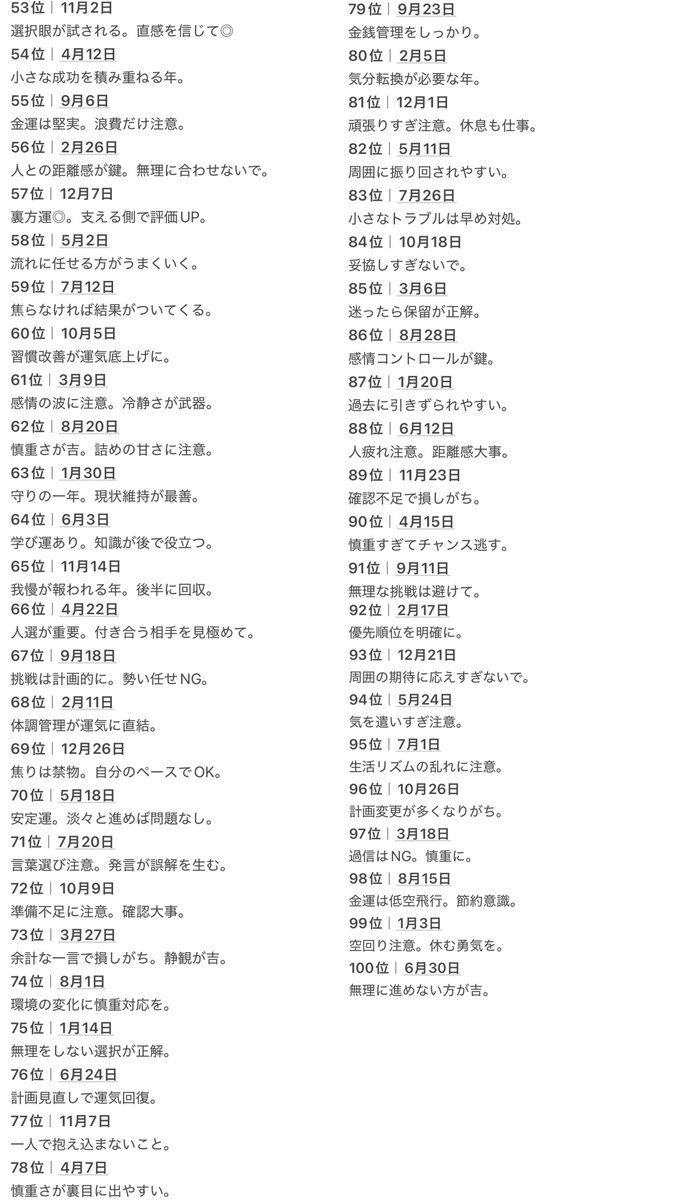 2026年「誕生日別」最強運TOP100👏
みんなの誕生日はあった？あった人はコメントで教えてね！