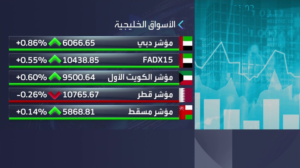 تحديث لتداولات الأسواق الخليجية خلال جلسة اليوم. حجم التداولات في بورصة الكويت 31 دينار وأسهم البنوك الأكثر نشاطاً. مكاسب لأسهم إعمار العقارية ودبي الإسلامي والخليج للملاحة وتراجعات طفيفة لسهم طلبات في سوق دبي الأسواق العربية _Business 