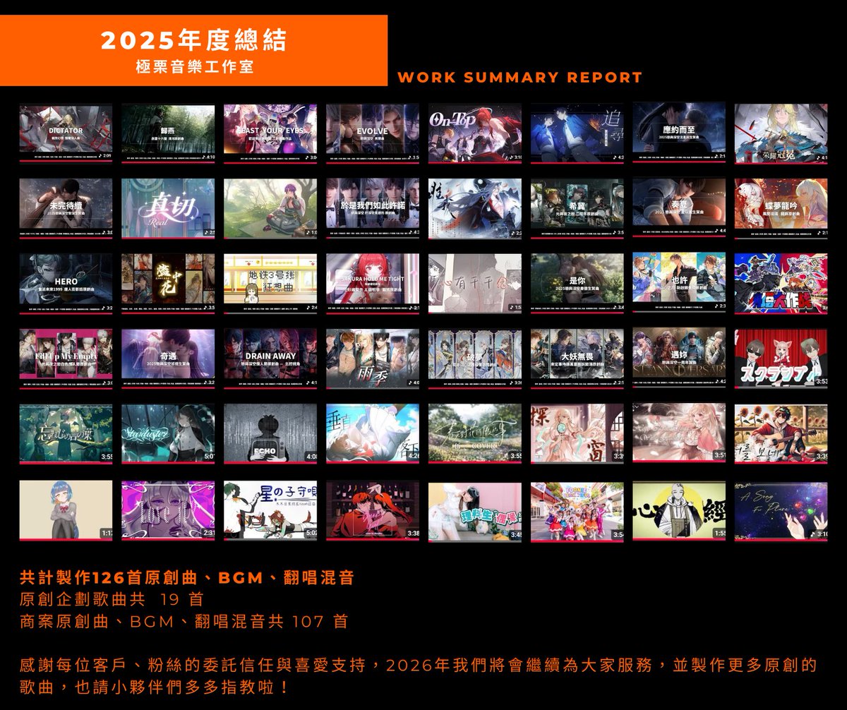 【栗子告示】2025 年末小紀錄
共製作 126 首原創曲、BGM、翻唱混音作品
🫶 商案原創歌曲 / BGM / 翻唱混音：107 首
🎵 原創企劃歌曲：19 首
感謝每一份信任與合作！

#2025最後一發
#2026委託受付中