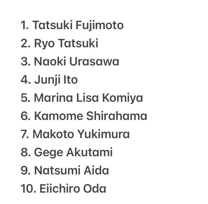 #Δ帽子 #witchhatatelier
Shirahama Kamome ranked sixth in the list of “100 Japanese people who attracted the world’s attention in 2025” (Manga/Anime category)!!
Congratulations Sensei!! All of us look forward to yet another year of reading your beautiful story!!