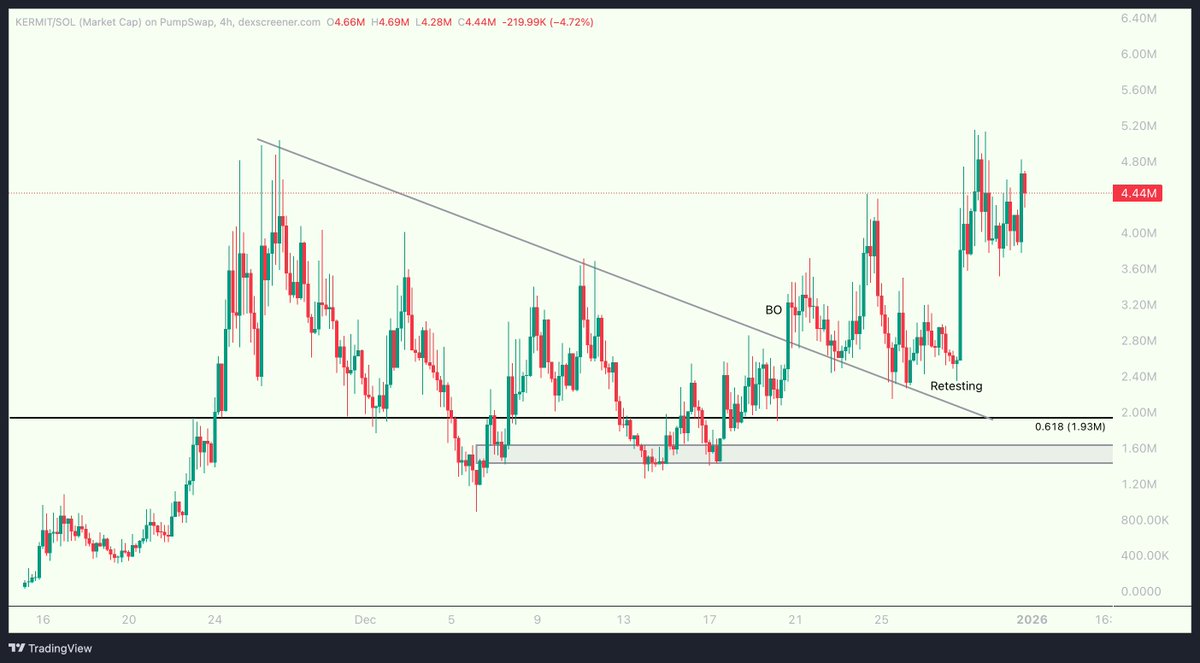 hakuand_'s tweet image. sips tea as new ATH approaches*