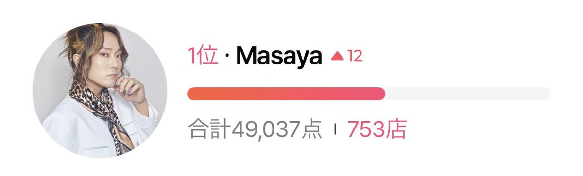 新宿ビジョン めちゃくちゃ嬉しいです‼️‼️😭✨ 2025年のラスト投票で