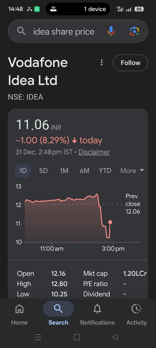 ChikouTrader's tweet image. 🔥 Vodafone IDEA - LOOKS like BREAKDOWN is  confirmed !!

From last 2 months, was warning we need monthly close above 12.5,

It failed, and we have 30 mins more,

If don't close,

Then,

GOD SAVE - #Vodafoneidea Investors !!!

This time will Break recent Low !!

🔖 Bookmark this
