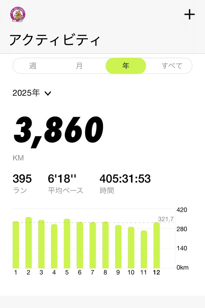 artjun1972's tweet photo. 今年もよく走りました👣 https://t.co/2JI905OqKm