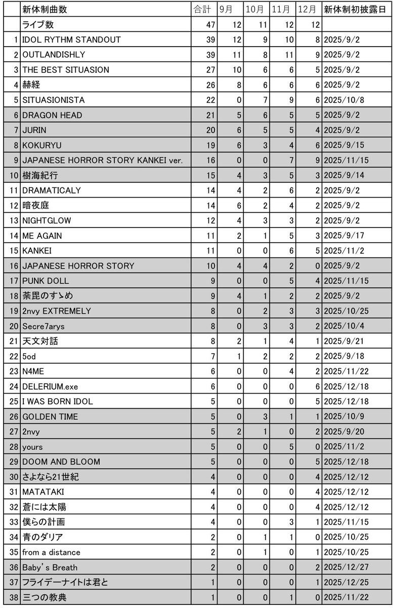 でぃの(使いません) tweet media