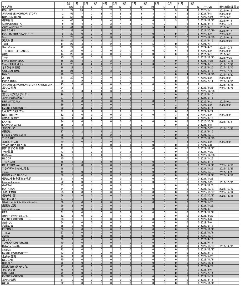 でぃの(使いません) tweet media