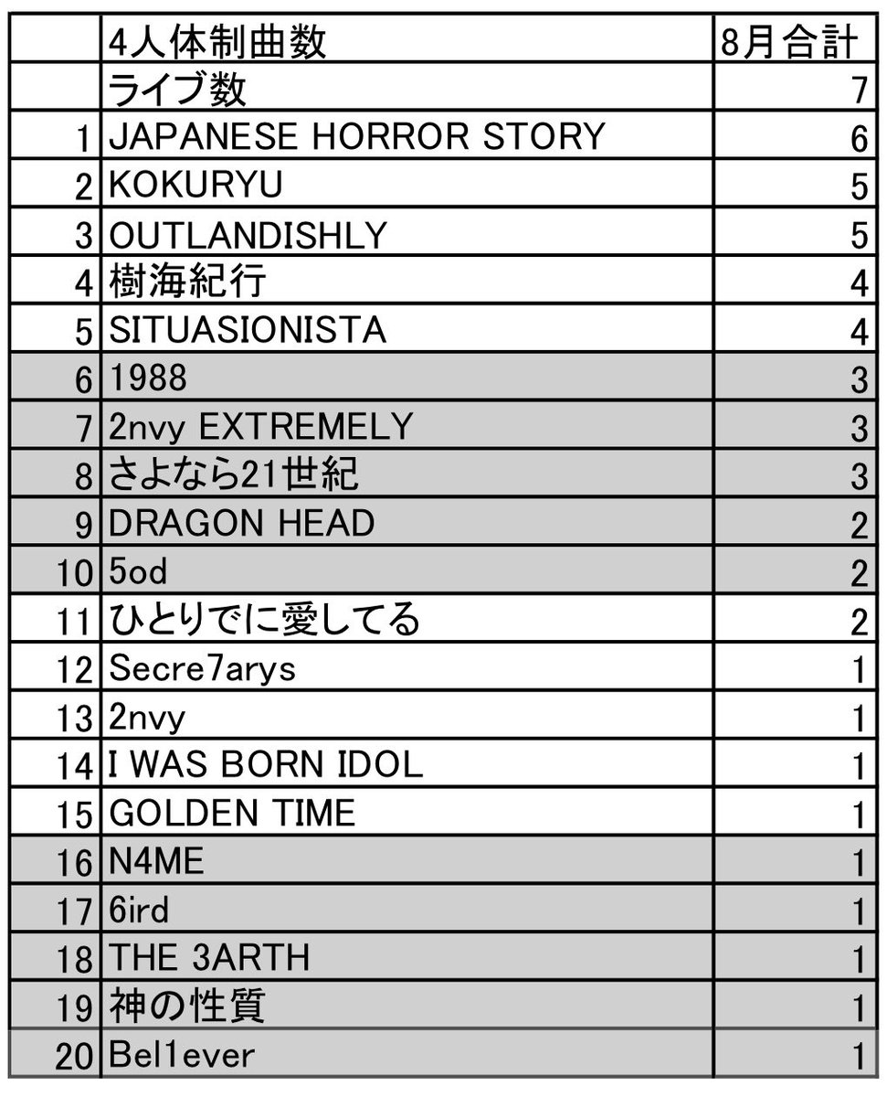 でぃの(使いません) tweet media