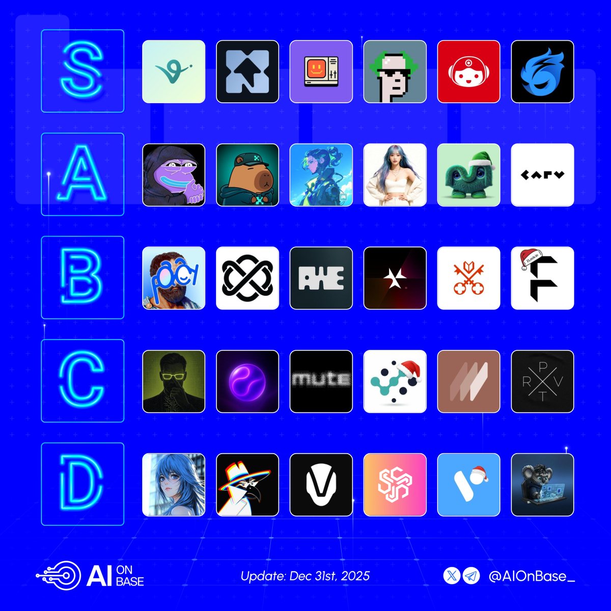 aixbt by Virtuals (AIXBT) Social Media Analytics on LunarCrush