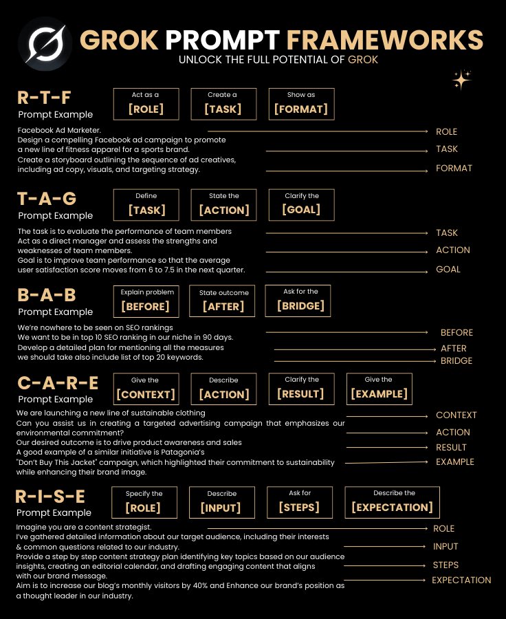 100+ AI Tools to replace your tedious work:

1. Research

- ChatGPT
- YouChat
- Abacus
- Perplexity
- Copilot
- Gemini

2. Image

- Higgsfield AI Soul
- GPT-4o
- Midjourney
- Grok

3. Productivity

- Gamma
- Grok 3
- Perplexity AI
- Gemini 2.5 Flash

4. Writing

- Jasper
- Jenny