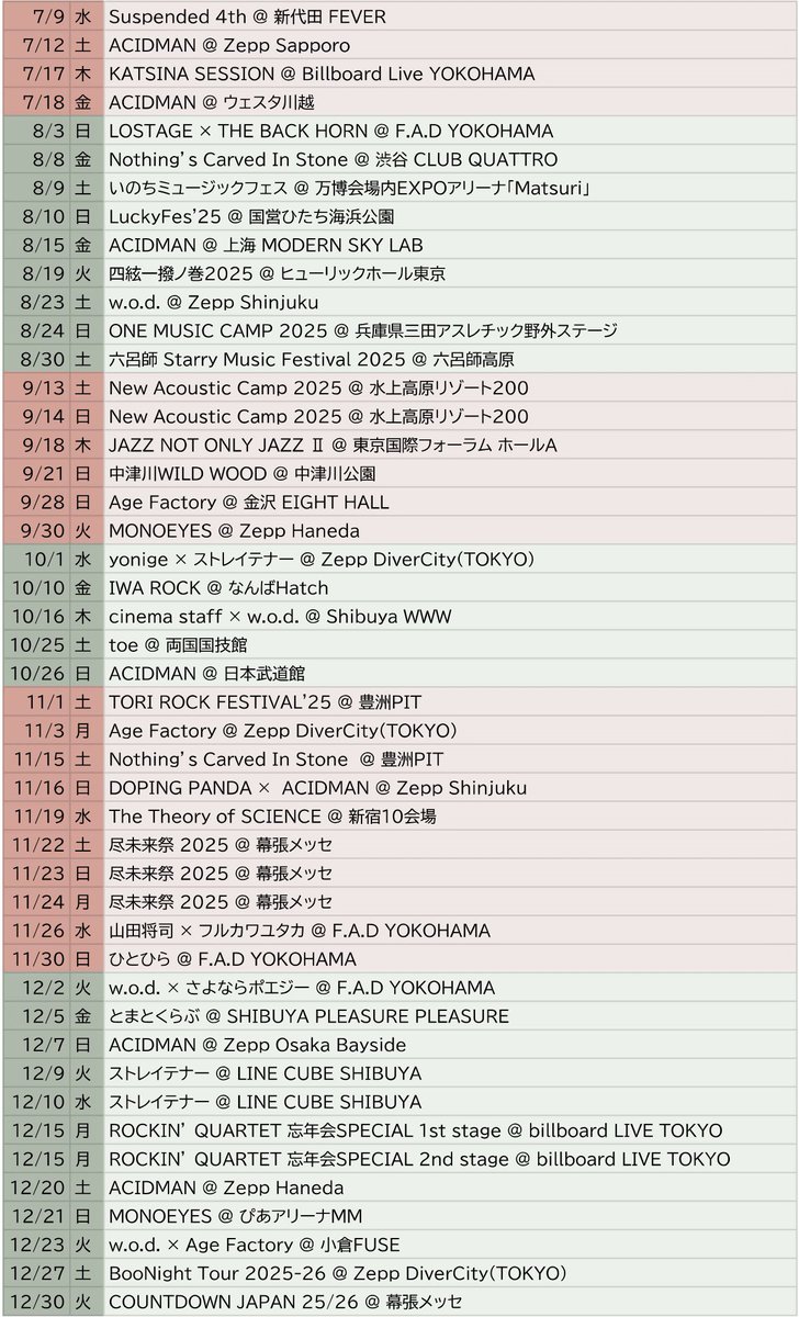 数えた！わたしの2025年ライブ歴！ この前聞かれて80本くらいって言っ