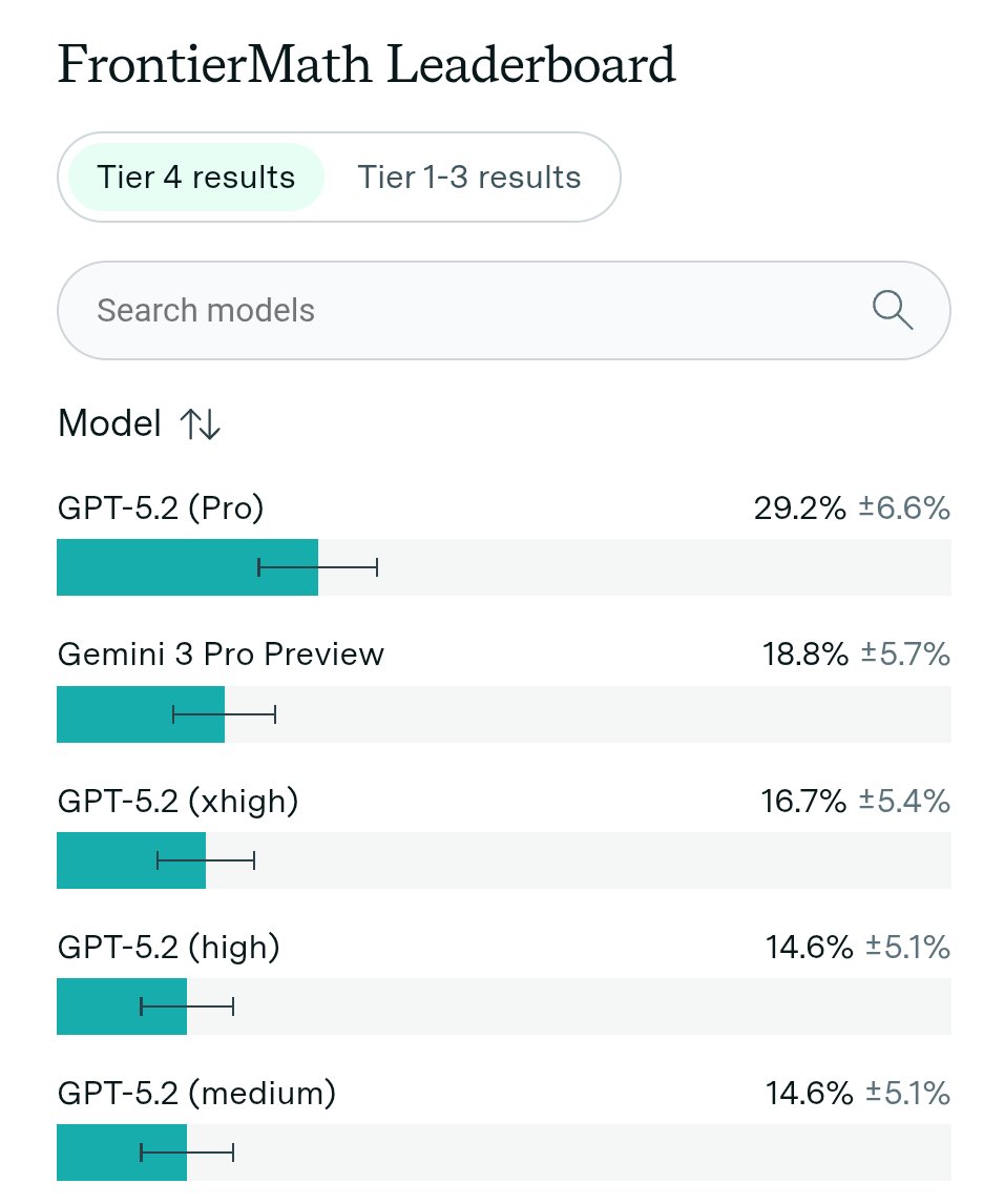 FrontierMath leaderboard