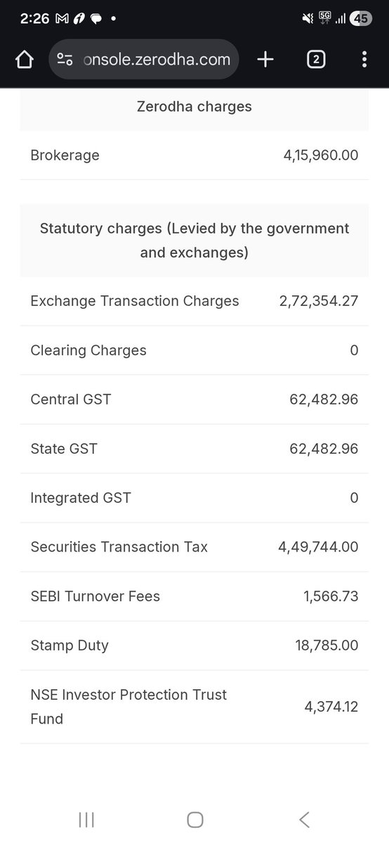 dhirajsinha's tweet image. My CY '26 Trading charges summary: 4.15L brokerage + 4.49L STT + 2.72L fees. @Nithin0dha @zerodha can I get a Zerodha VIP badge? @FinMinIndia option traders deserve Nation Builder medal now😊 #OptionsTrader #STT #Zerodha #Finance
