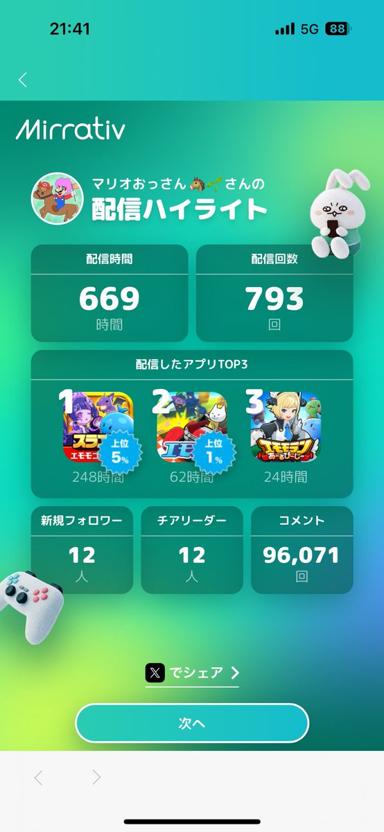 mario_pzd's tweet photo. 今年もあと5時間ちょい

あんまり浮上はしなくなったけど1年楽しく過ごしてました
マリカツは正直飽きてしまったけど人の繋がりはこれからも大切にしていきたいところです
来年もよろしくお願いします https://t.co/DvrdNiSC3w
