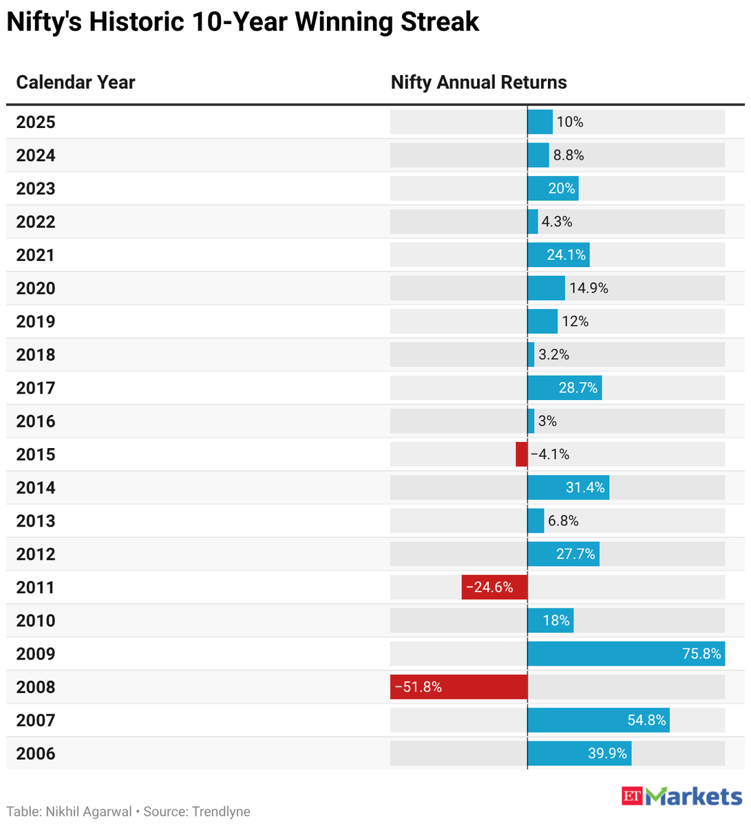 ETMarkets tweet media