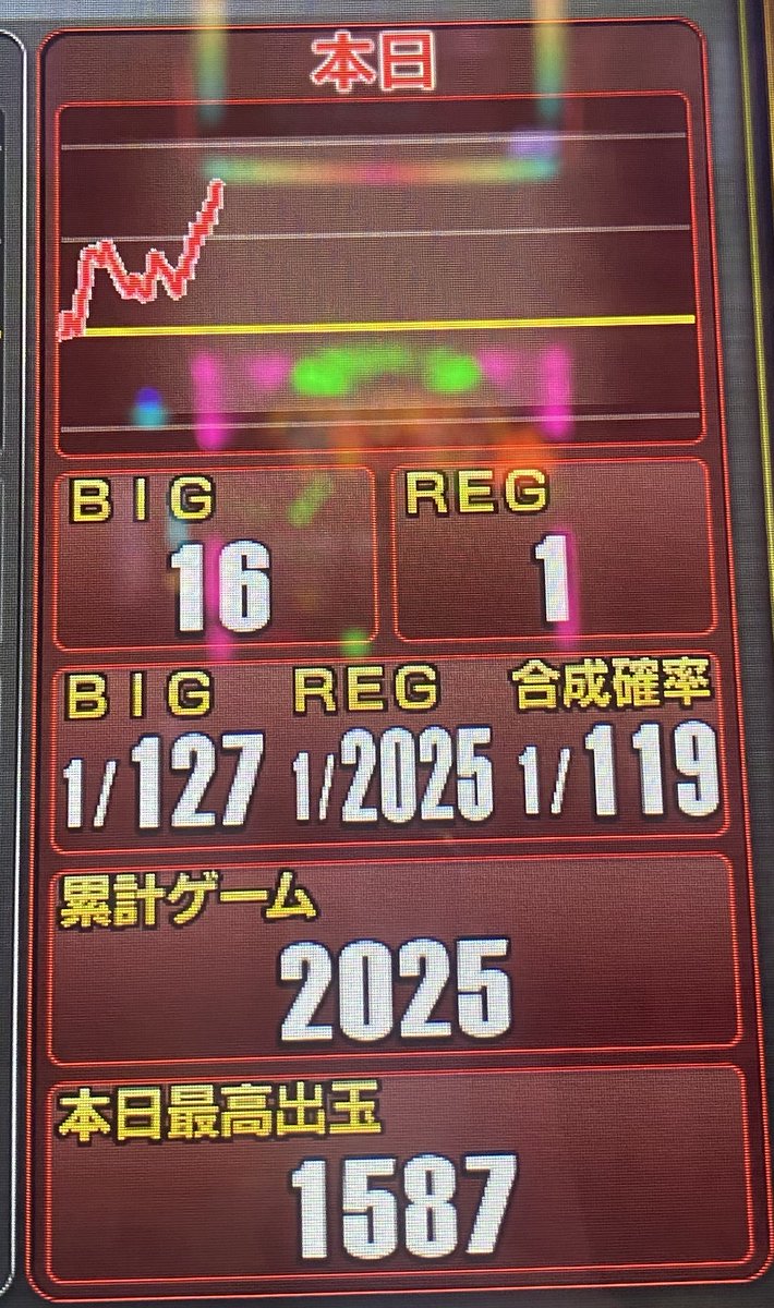 1/1〜1/31ここだけ行けば勝てる！ココガチ

ゆく年くる年

2025年、ありがとうございました
嵐も晴れもあった1年を、無事に越えられたことに感謝します