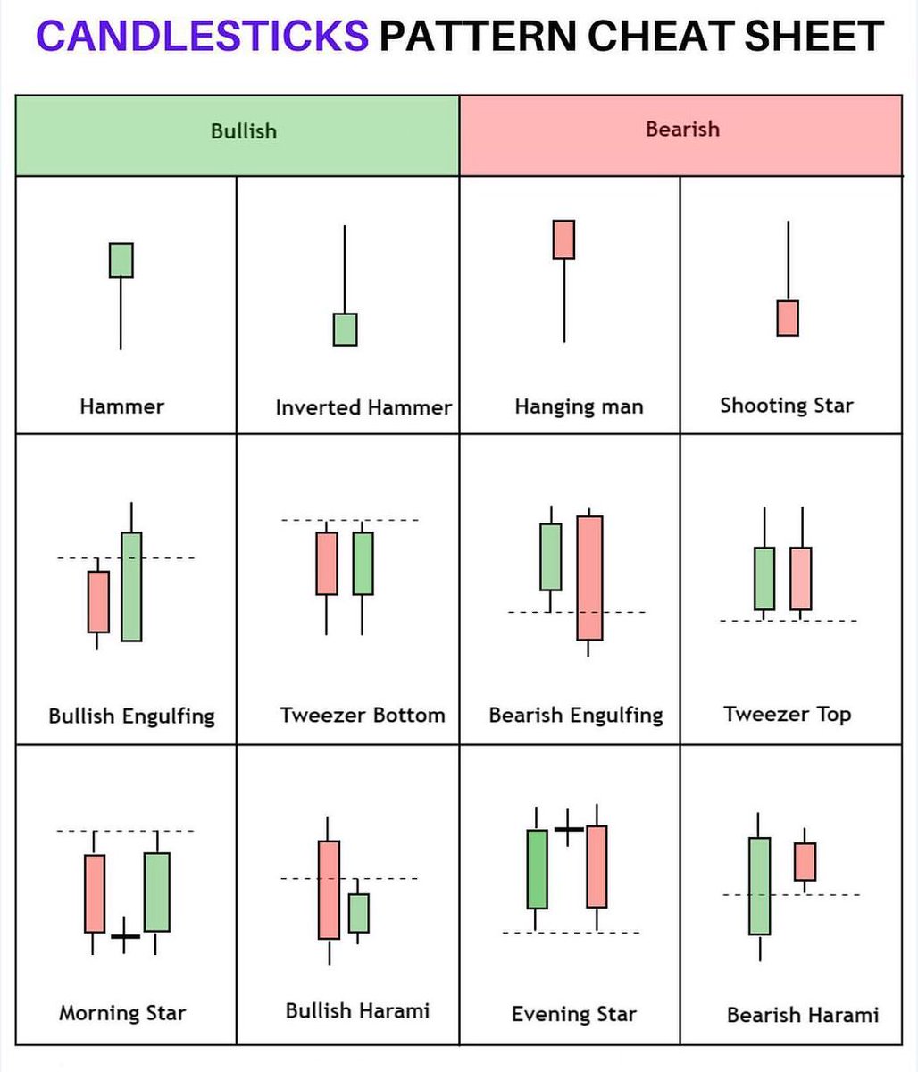 Candlesticks Pattern Cheat Sheet