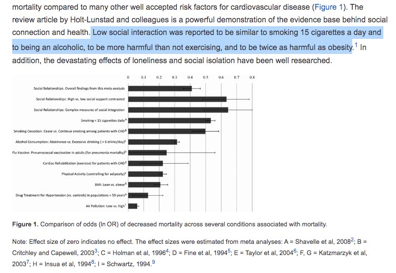 Helios_Movement's tweet photo. Social isolation makes us sicker than we can imagine.

It's:
-Similar to smoking 15 cigarettes a day
-More harmful than not exercising
-Similar to being an alcoholic (consuming >6 drinks/day)
-Twice as harmful as obesity for mortality risk

Connecting with other people is in our DNA.