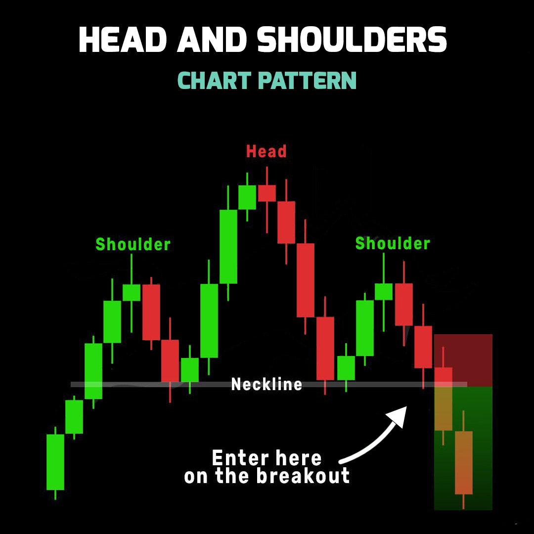Head and Shoulders