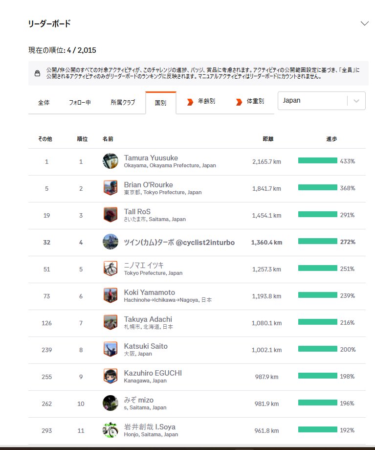 すごいこの… ┌(┌^o^)┐