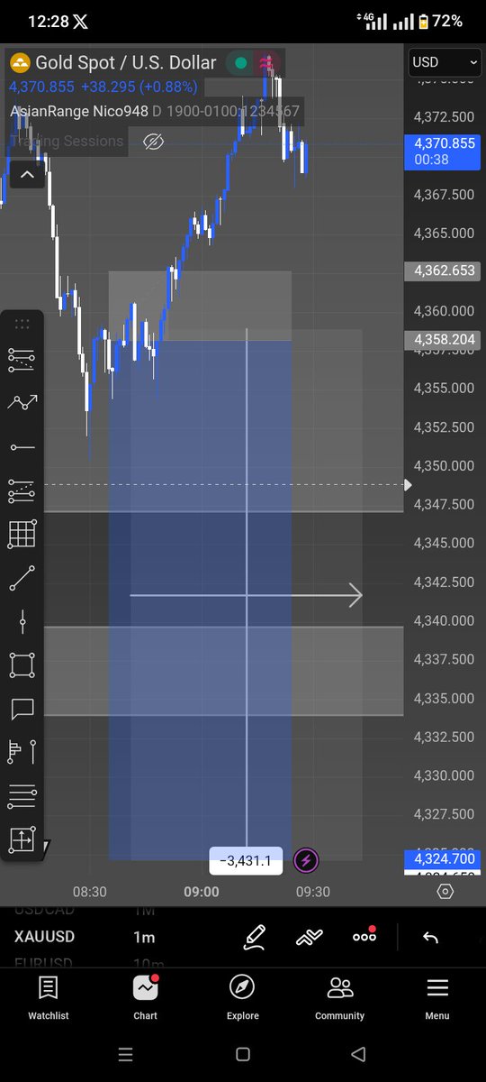 dagmdemisew's tweet photo. Day 5
I just lost 6 dollars because my timing was bad and I am down to 94 dollars https://t.co/38dUZqwHyG