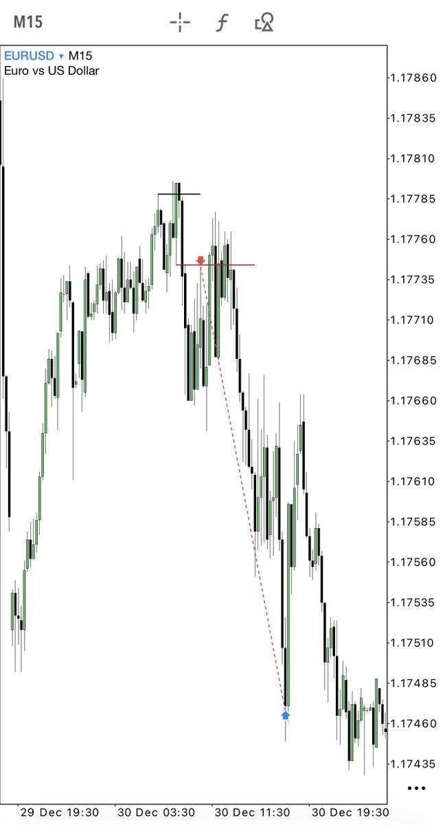 Techriztm's tweet photo. Short lived🙂‍↔️

EURUSD, 5R, Ltf execution https://t.co/ZhBFvtYTB1