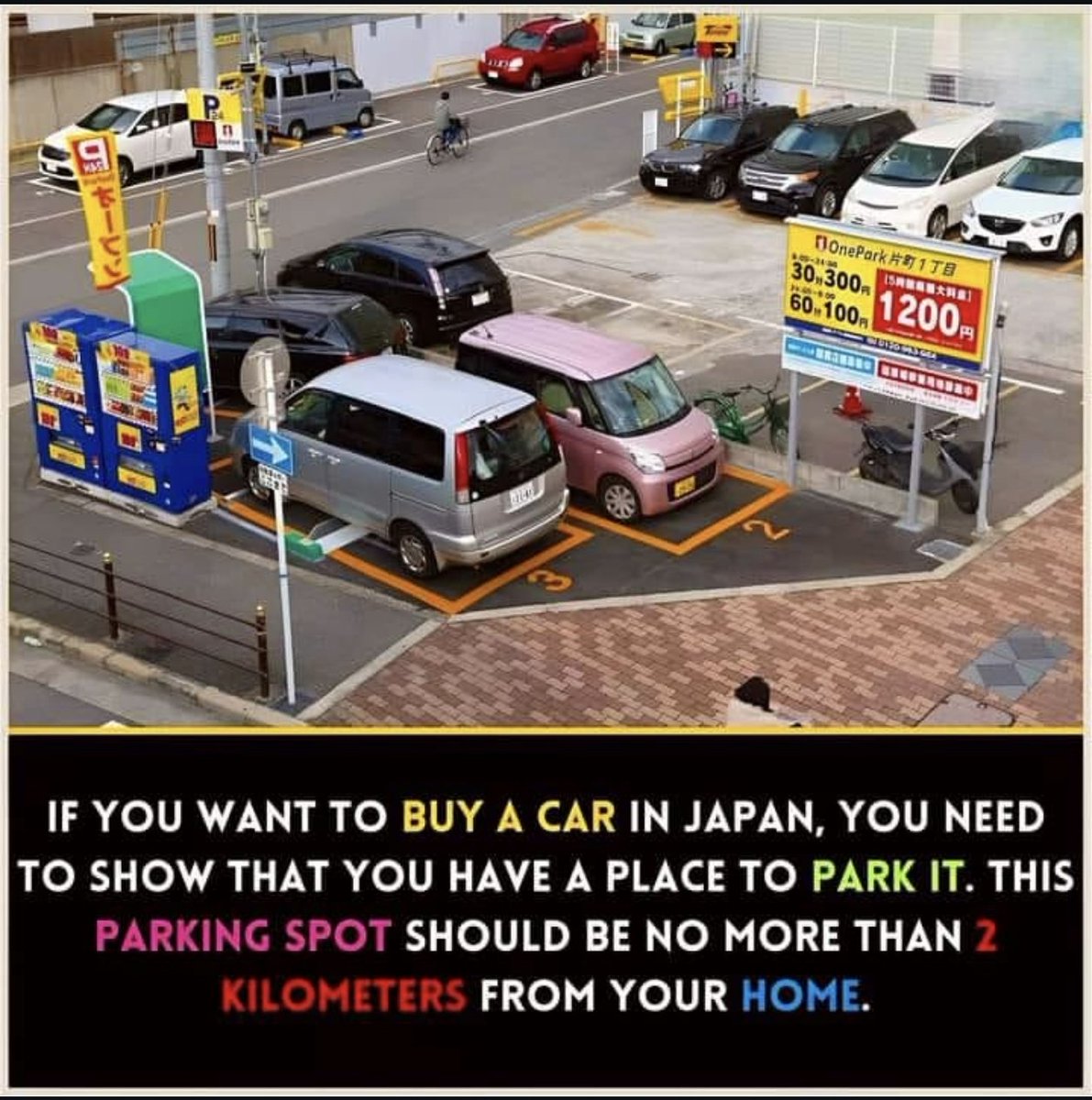 Di Jepun, ada 2 undang2 yang buat jalan raya di taman perumahan mesra pejalan kaki

1. Sebelum beli kereta anda kena tunjuk sijil bukti rumah ada parking lot / dah sewa parking lot

2. On street parking juga tak dibenarkan. Berhenti 5 minit je boleh. Lebih dari itu, terus saman