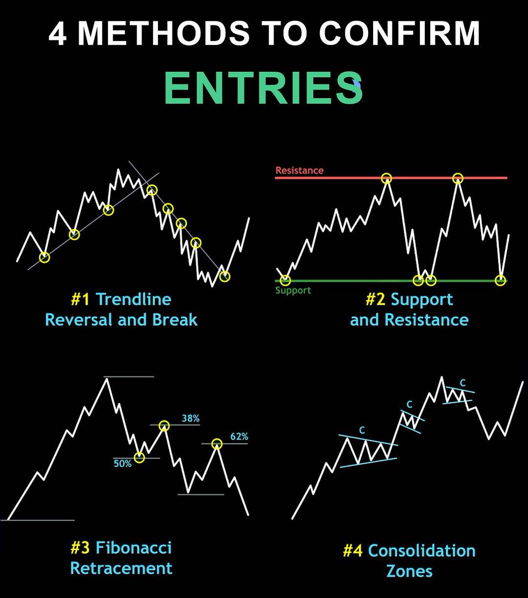 4 Methods To Confirm Entries