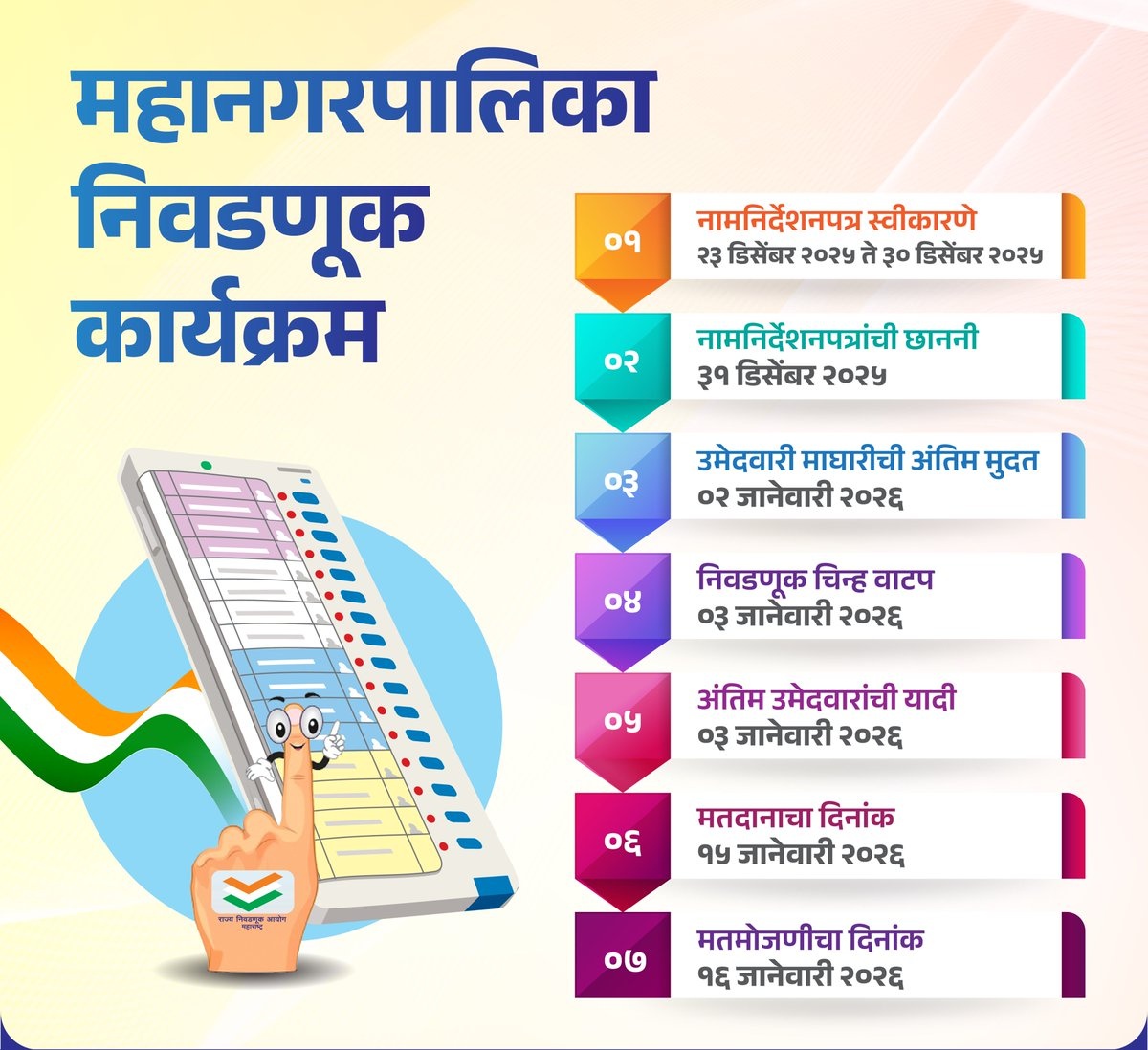 k_shree96's tweet image. जिकडे तिकडे महानगरपालिका इच्छुक + तिकीट मिळालेल्या उमेदवारांच्या बातम्या आहेत.!📰📺
अरे पण ५ वर्षात तुम्ही काय कामे करणार त्याचा विकासनामा कुठं आहे?📃

काय म्हणून लोकांनी तुम्हाला मतं द्यावी?🗳️
जो तो ज्याचं त्याचं बघतोय, परत जनतेला केळंच मिळणार आहेत लिहून घ्या.🫠🙏🏻
#Election #MAH