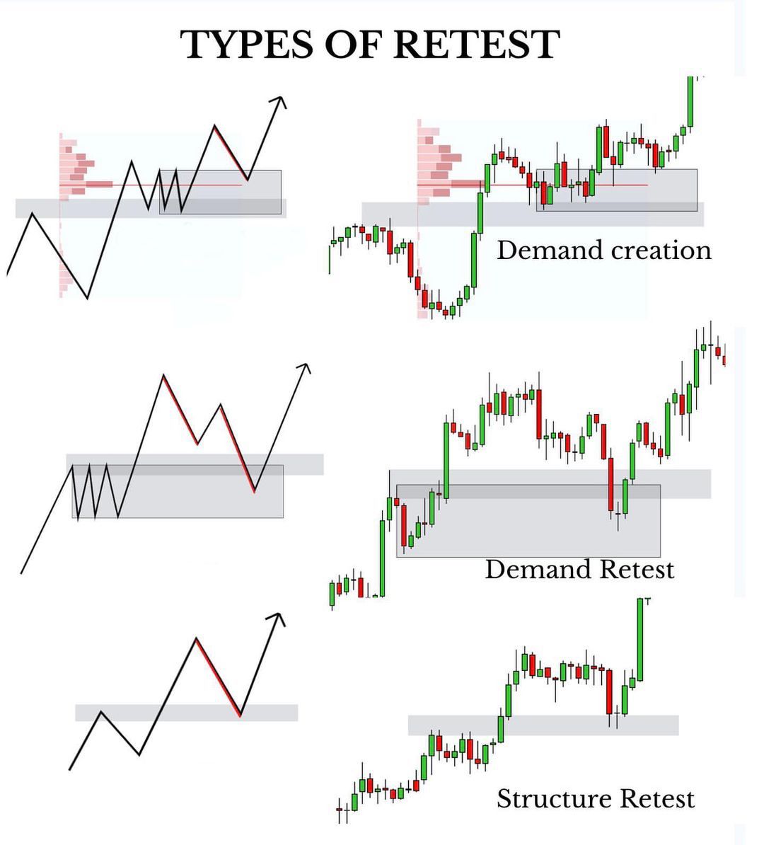 Types Of Retest
