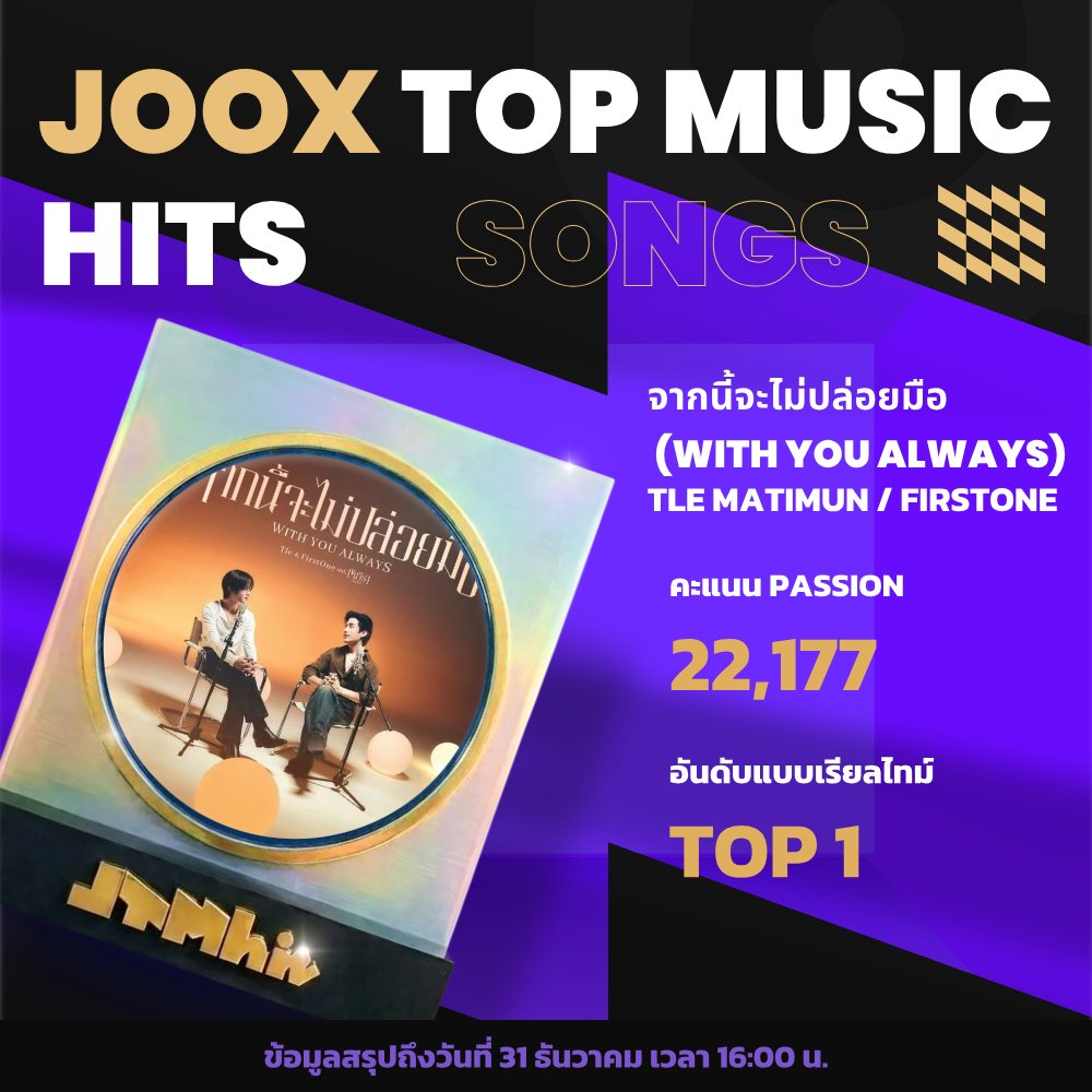 JOOXTH's tweet photo. ⏳ วันนี้ปิดโหวตเป็นวันสุดท้าย! #JOOX TOP MUSIC HITS 2025 ⚡️
TOP1:“#จากนี้จะไม่ปล่อยมือ(With You Always)”#TLEMATIMUN / #FirstOne
TOP2:“#驯服爱欲”#Desire4
TOP3:“#肆意生花”#梓渝
TOP4:“#又一岁”#黄星
TOP5:“#ทุกชาติพบ (#NeverApart)”#KENGHARIT / #Namping
👉https://t.co/IBRKLVYWuk https://t.co/788zVupGHD