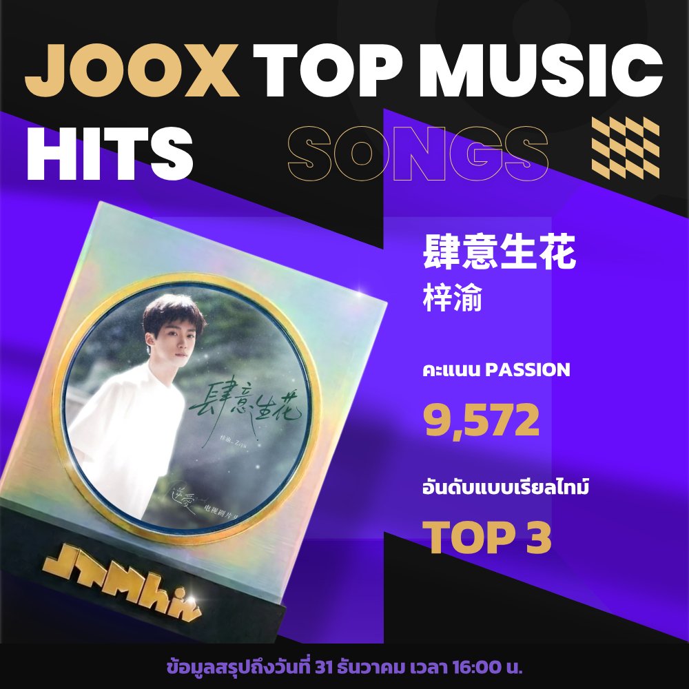 JOOXTH's tweet photo. ⏳ วันนี้ปิดโหวตเป็นวันสุดท้าย! #JOOX TOP MUSIC HITS 2025 ⚡️
TOP1:“#จากนี้จะไม่ปล่อยมือ(With You Always)”#TLEMATIMUN / #FirstOne
TOP2:“#驯服爱欲”#Desire4
TOP3:“#肆意生花”#梓渝
TOP4:“#又一岁”#黄星
TOP5:“#ทุกชาติพบ (#NeverApart)”#KENGHARIT / #Namping
👉https://t.co/IBRKLVYWuk https://t.co/788zVupGHD