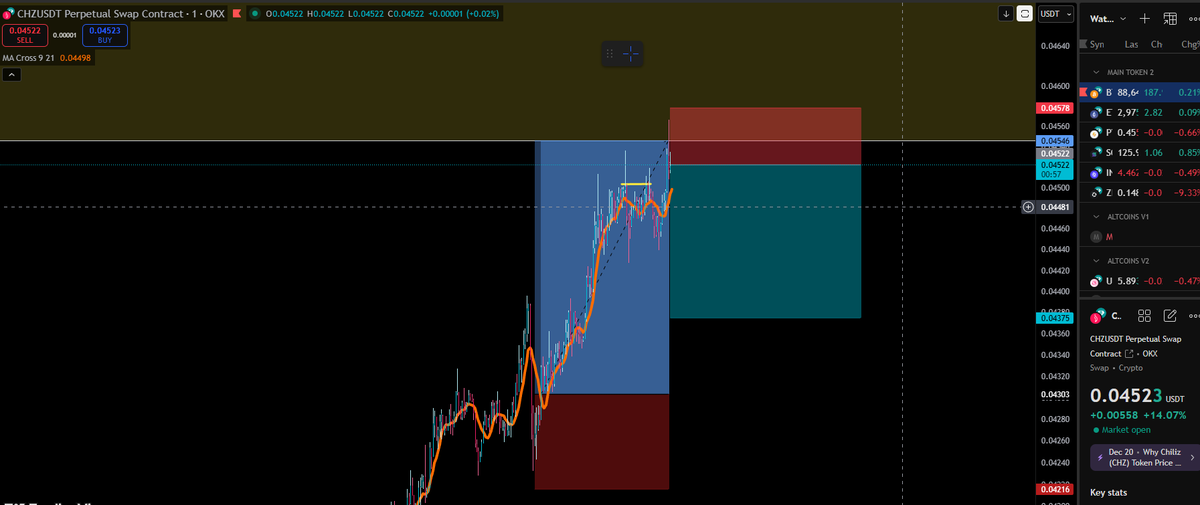 LittleDumpyx's tweet photo. lets short $CHZ for a quick trade again https://t.co/5jdzWIpuV6