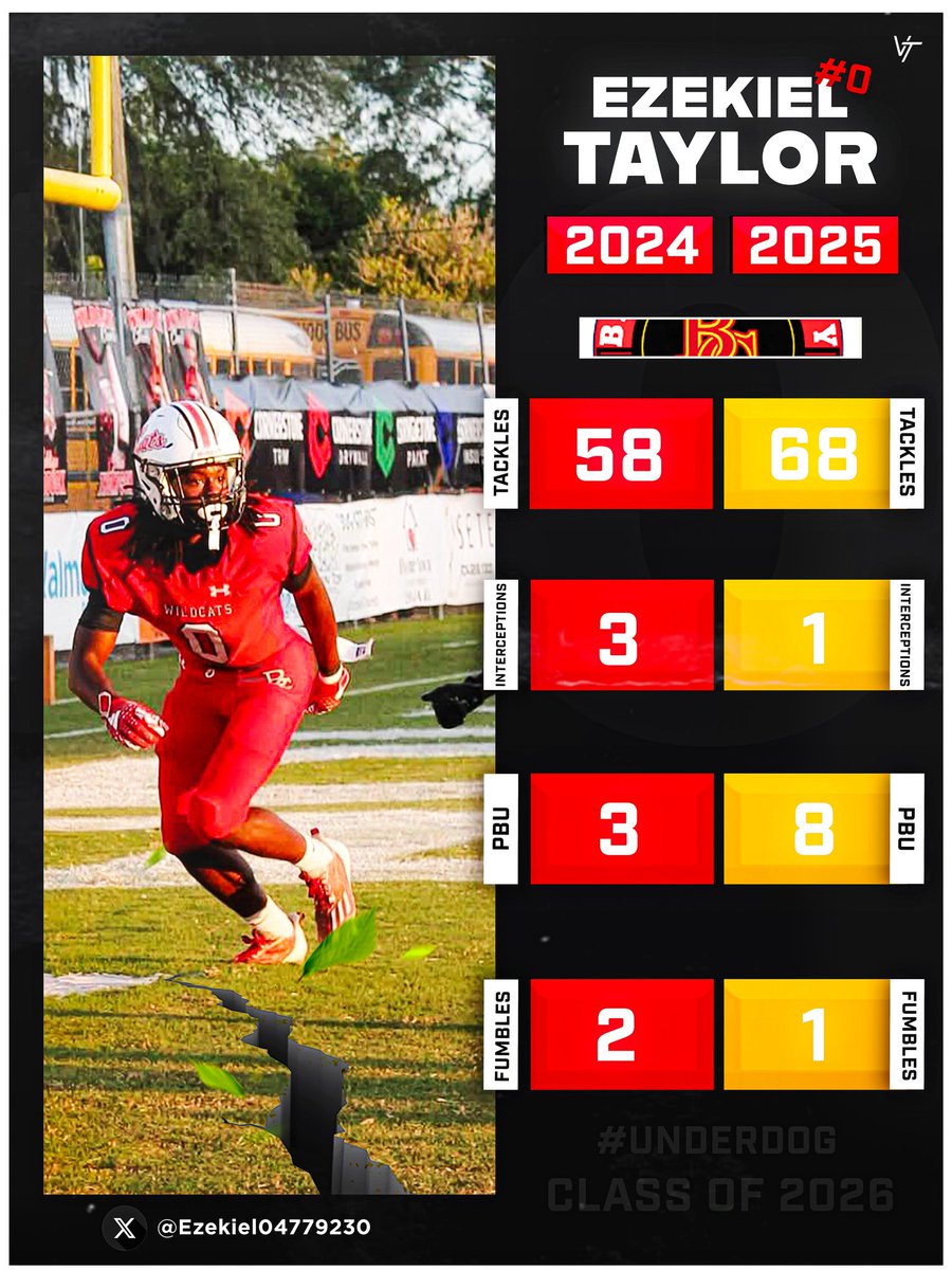 Coach•GRINDHARD tweet media