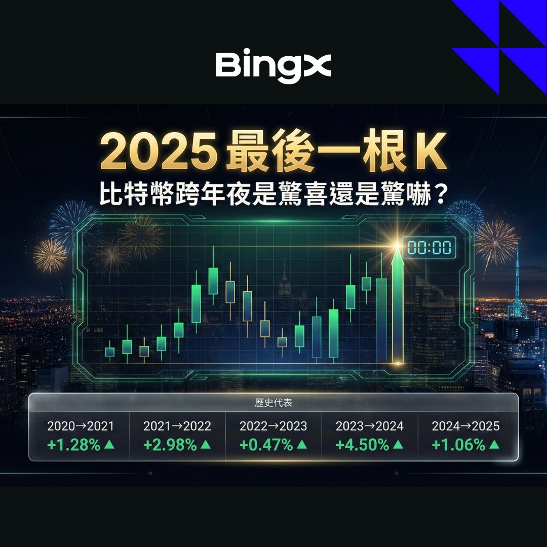 BingX 繁體中文(@BingXZH) / Highlights / X