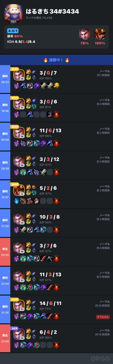 はるきち (@Harukiti3434) / Posts / X