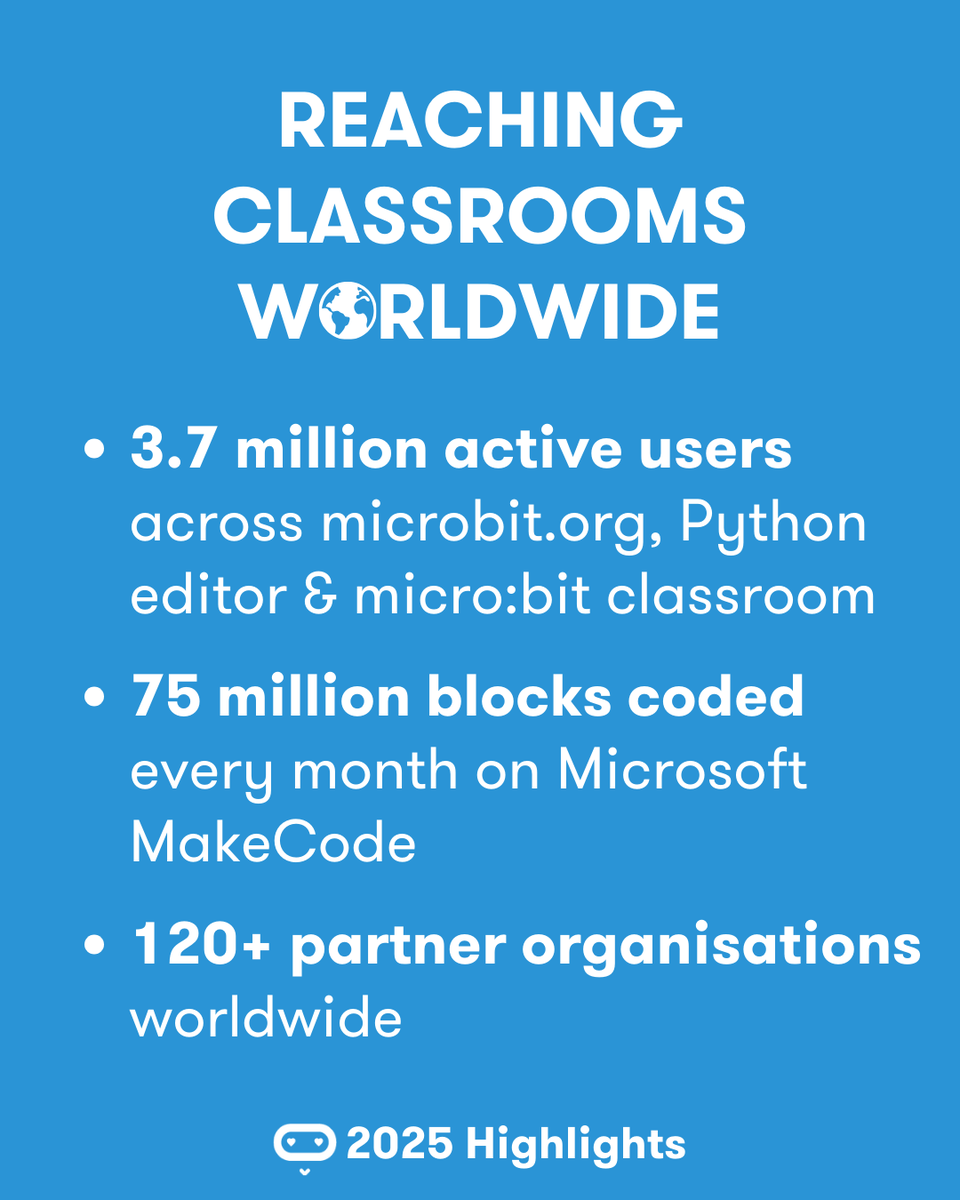 Micro:bit Educational Foundation tweet media