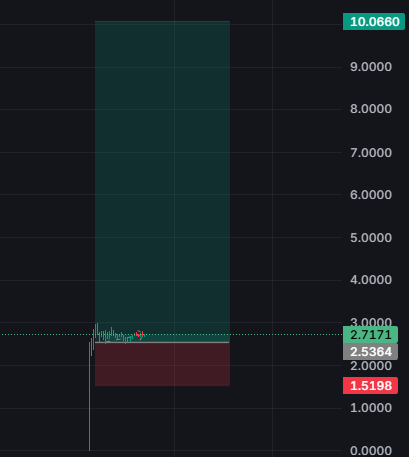 akazaxbt's tweet photo. It is happening sooner than you think $lit https://t.co/iRcnz6ZE79
