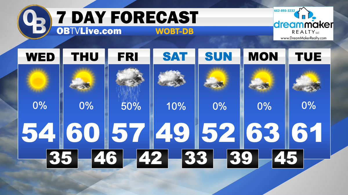 WeatherMayor's tweet image. Sunshine and a New Year Warm-Up Ahead weathermayor.blogspot.com/2025/12/sunshi…