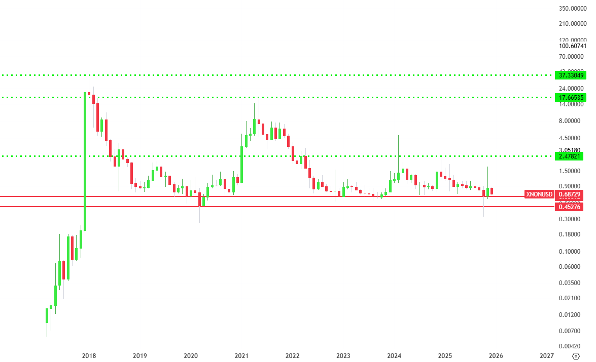 Yeicrypto tweet media