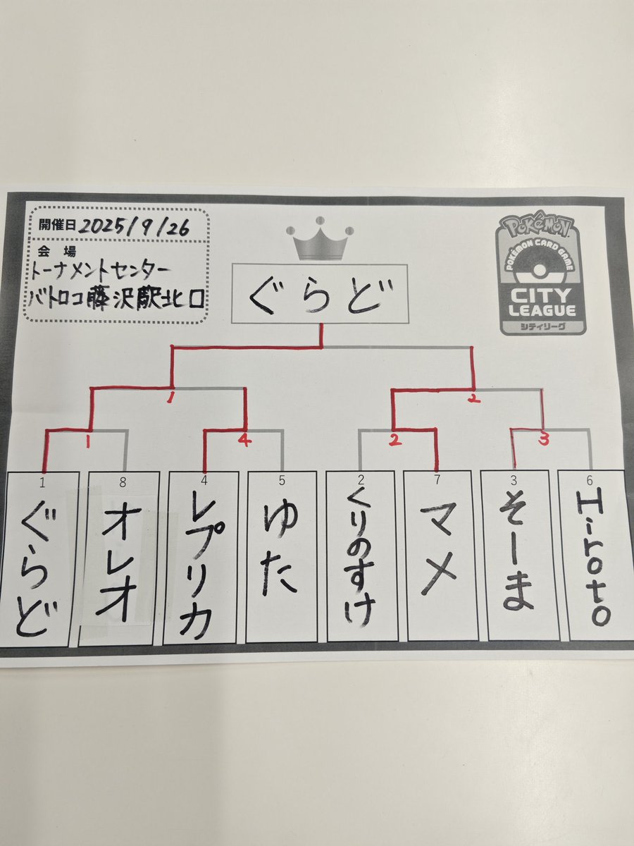 今年1年の良かった戦績

CL宮城 8-7day2進出
パルテノンみやじ杯優勝🏆
シティリーグ2026S1 準優勝🥈
CL愛知　8-4 day2進出

他トナメ1没

etc

上記以外にも負けた試合は沢山あり、直近6連敗などしてます🙄

現実を受け入れつつ2026年も楽しく勝てるように頑張ります！

来年もよろしくお願いします！