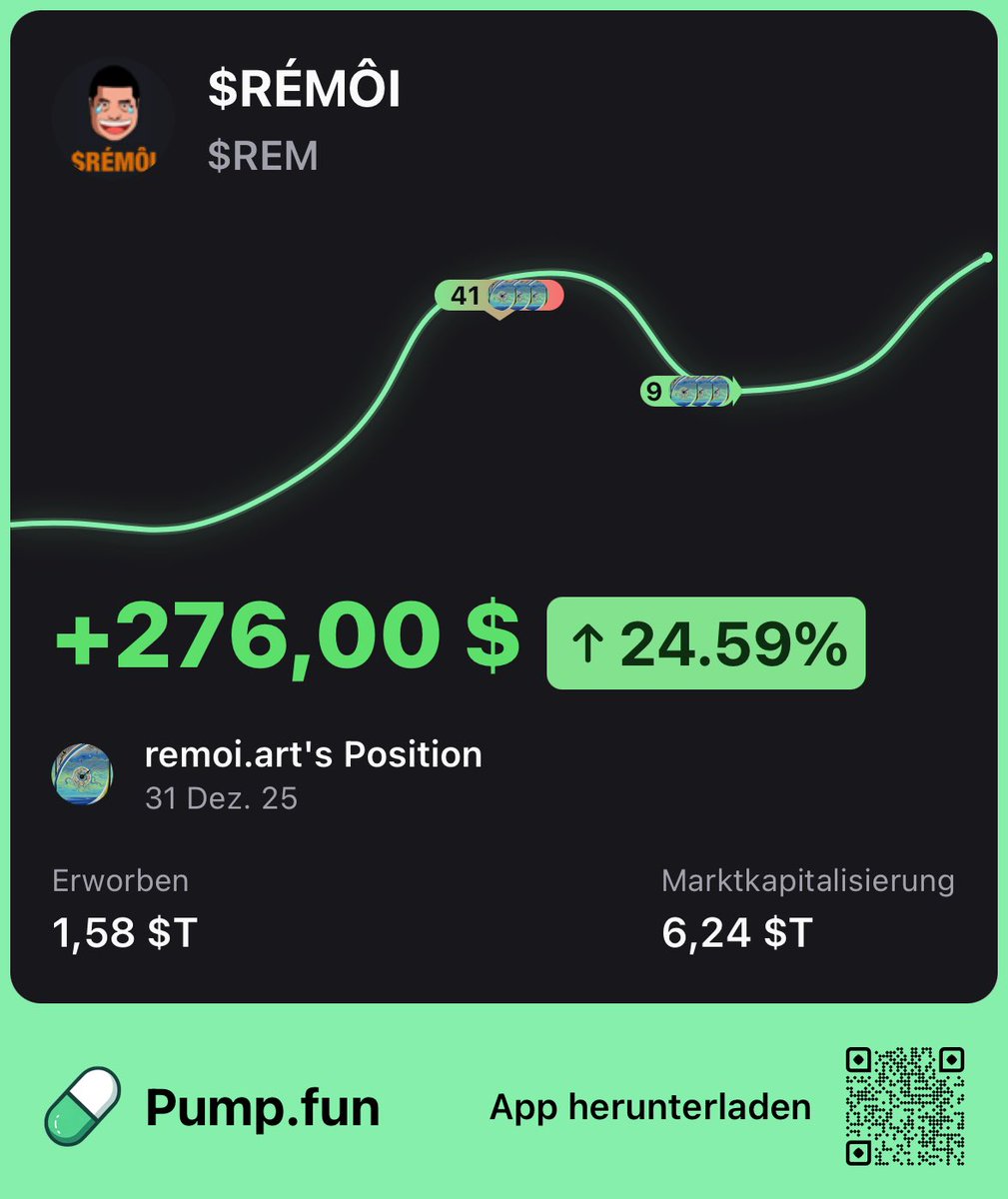 $REM is up 24.59 % and still rising 🚀 Huge profits are possible thanks to our new investors. Seize the opportunity and invest. 🏆 Our token is very secure thanks to our large community and over 50 holders. 💯
#PumpFun #REM #CryptoMoves

pump.fun/B7uJkaPT9kxPnZ…