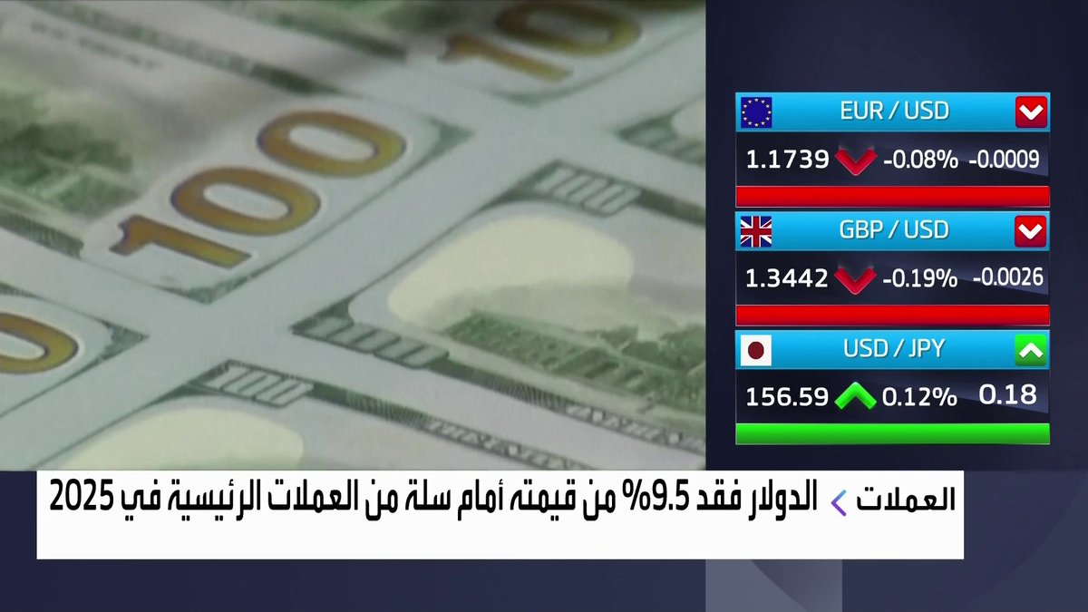 أفضل أداء سنوي للذهب والفضة منذ 1979 وأسعار النفط تتجه لتسجيل خسائر للسنة الثالثة على التوالي الأسواق العربية _Business 