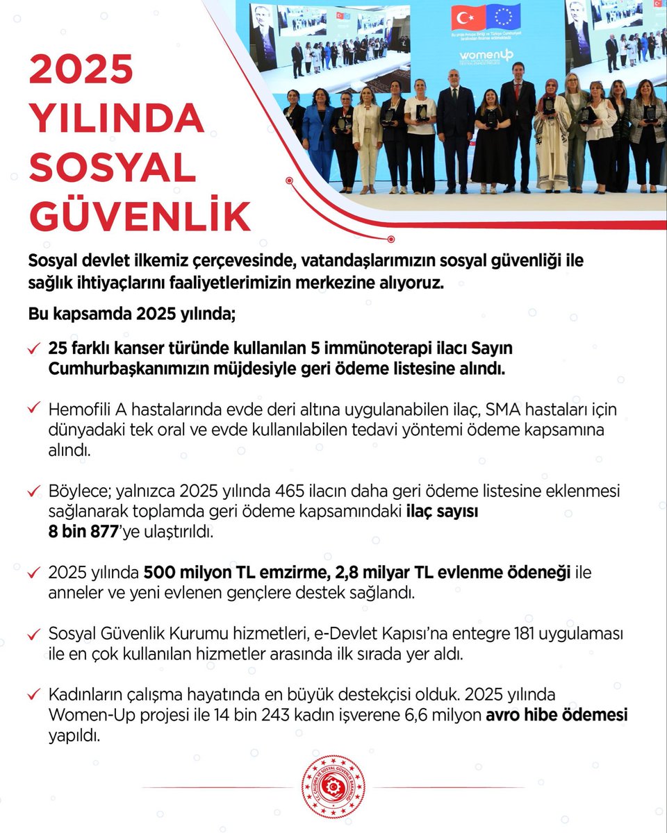Sosyal devlet ilkemiz çerçevesinde, vatandaşlarımızın sosyal güvenliği ile sağlık ihtiyaçlarını faaliyetlerimizin merkezine alıyoruz.

#2025teNeYaptık👇
