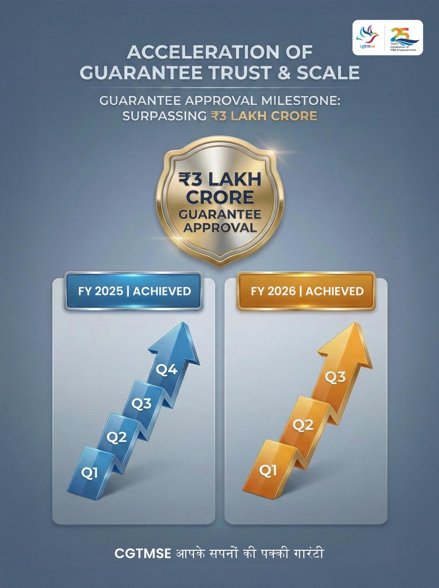 CGTMSE - Credit Guarantee Fund Trust for MSE tweet media